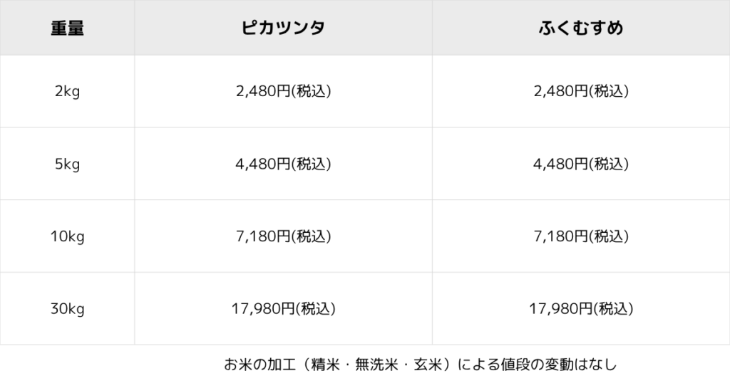 米の値段表